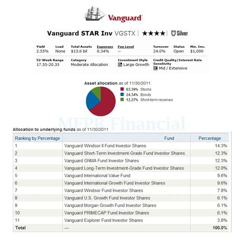 vgtsx morningstar|Vanguard STAR Fund .